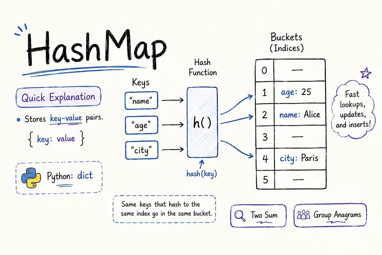HashMap thumbnail